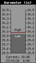 Presión atmosférica