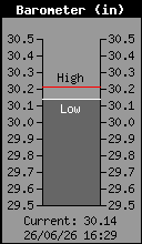 Presión atmosférica