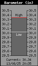 Presión atmosférica