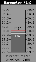 Presión atmosférica