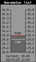 Presión atmosférica