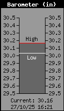 Presión atmosférica