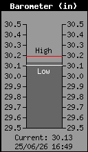 Presión atmosférica