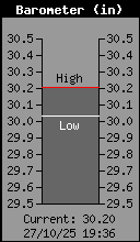 Presión atmosférica