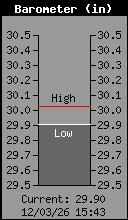 Presión atmosférica