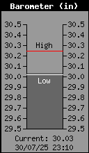 Presión atmosférica