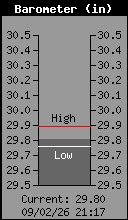 Presión atmosférica
