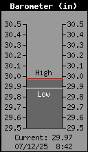 Presión atmosférica