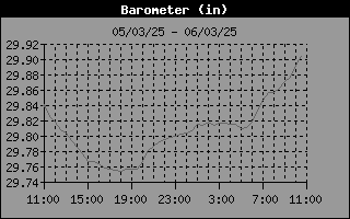 Últimas 24hs