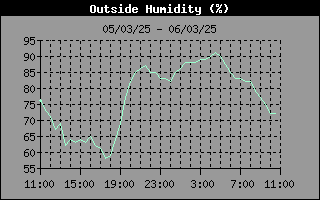 Últimas 24hs