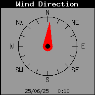 Dirección del viento
