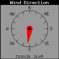 Dirección del viento