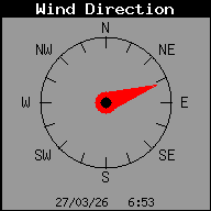 Dirección del viento