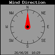 Dirección del viento