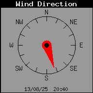 Dirección del viento