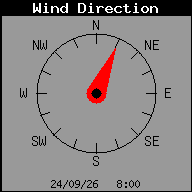 Dirección del viento