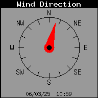 Dirección del viento