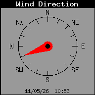 Dirección del viento