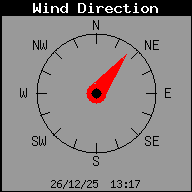 Dirección del viento