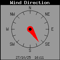 Dirección del viento