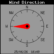Dirección del viento