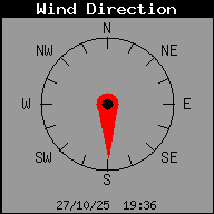 Dirección del viento