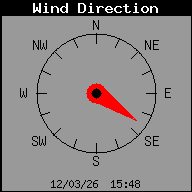 Dirección del viento