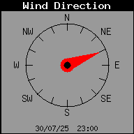 Dirección del viento