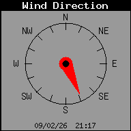 Dirección del viento