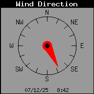 Dirección del viento