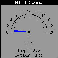 Velocidad del viento