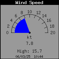 Velocidad del viento