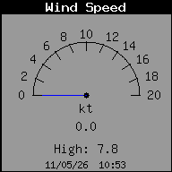 Velocidad del viento