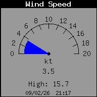 Velocidad del viento