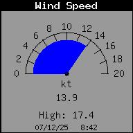 Velocidad del viento